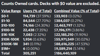 card distribution 2.png