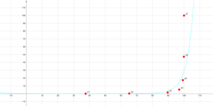 lorenz curve 2.png