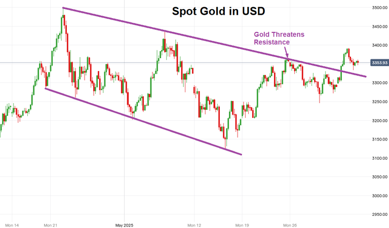 SpotGold20250604.png