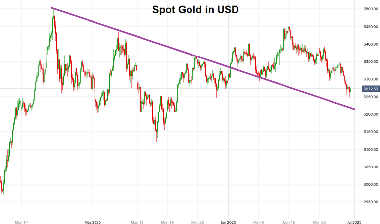 SpotGold20250630.png