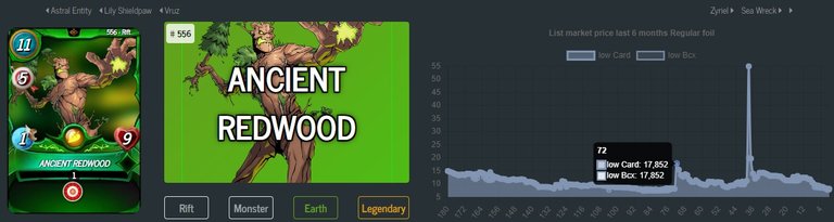 Chart ancient redwood.jpg