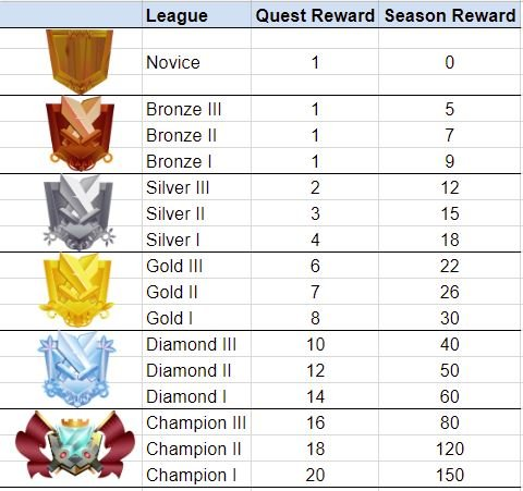 League Rewards.png