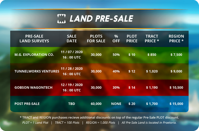 Land Pricing.jpg