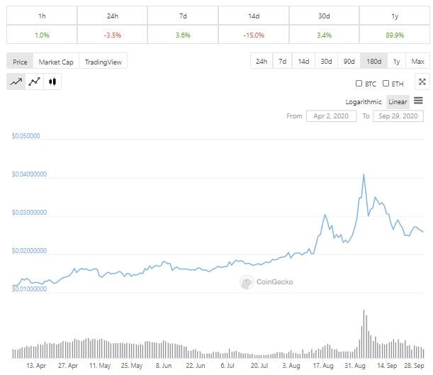 tronchart.JPG