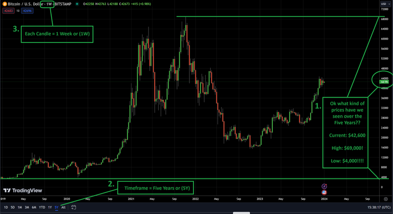 Bitcoin 5 Year Chart.png