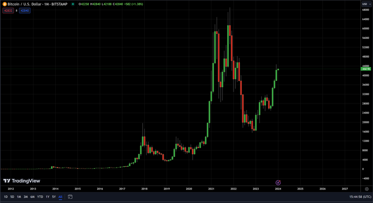 Bitcoin All Time Chart.png