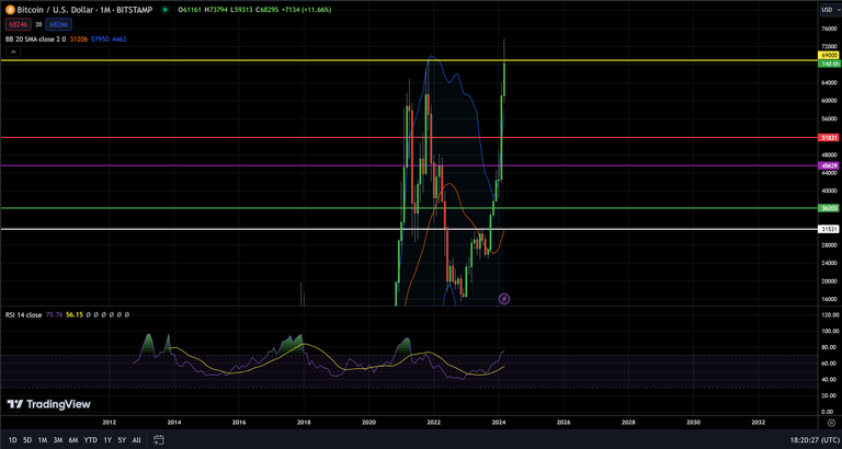 BTC Monthly 3-17-24.png