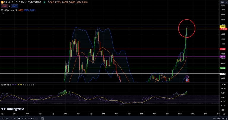 BTC W 3-17-24.png