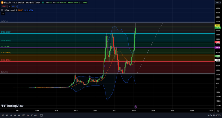 BTC 3-17-24 M Fib.png