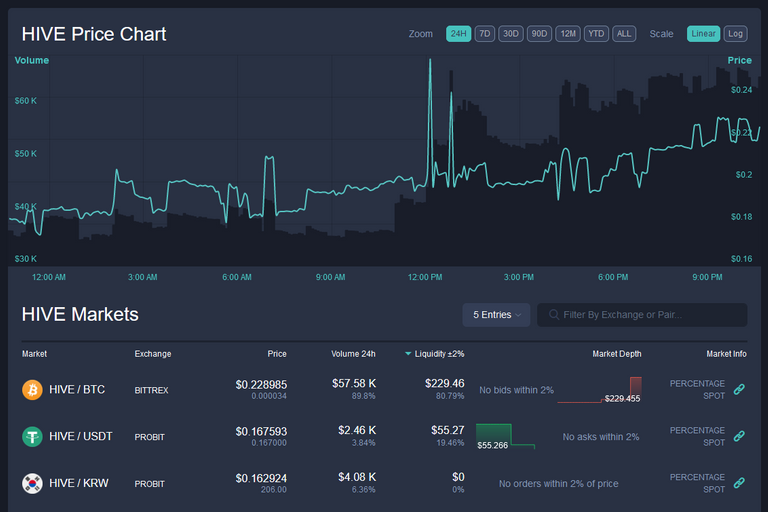 Screenshot_20200324 Hive HIVE live coin price, charts, markets liquidity.png