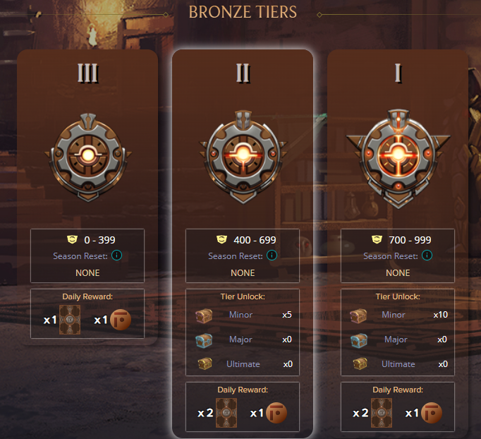FRONTIER BRONZE REWARDS