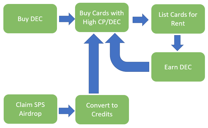 Building-up CP flowchart.PNG