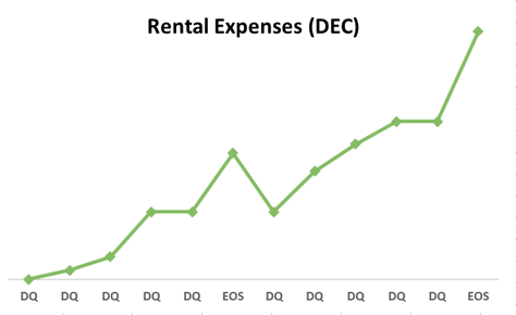 Rental Expenses (DEC).PNG