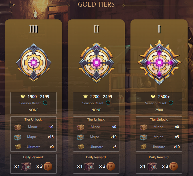 FRONTIER GOLD REWARDS