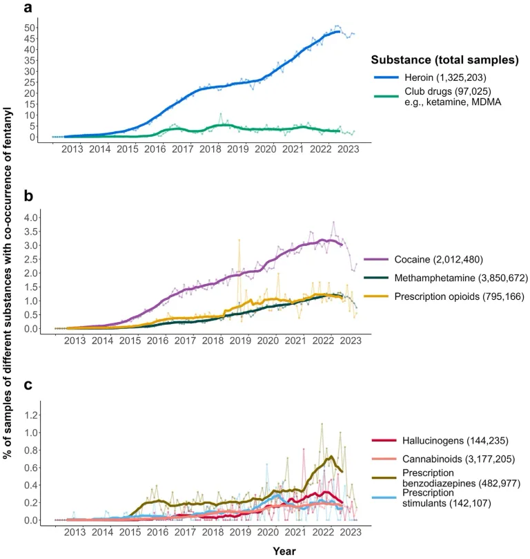 fentanyl_containing_chart.webp