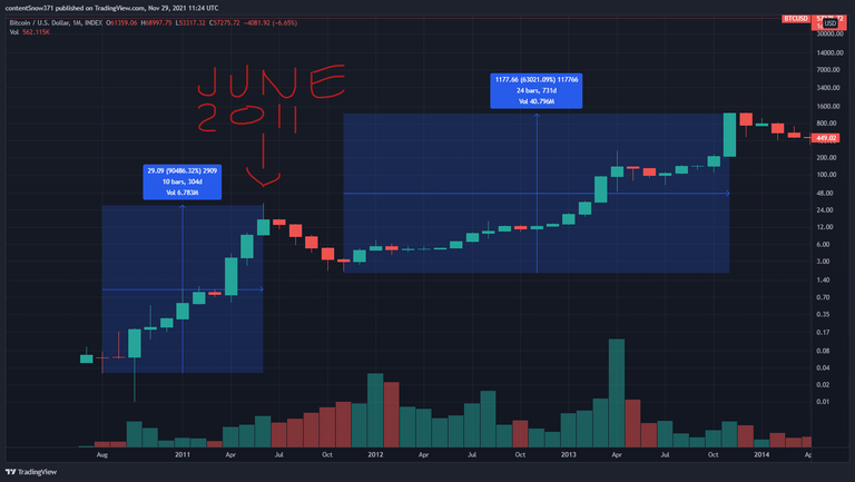 BTCUSDJune2011markettop.png