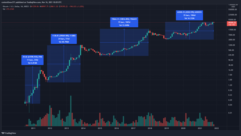 BTC_lengthening_cycles.png