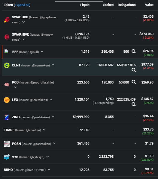 Hive-Engine Investments Report and Current Account Status (November 2024)