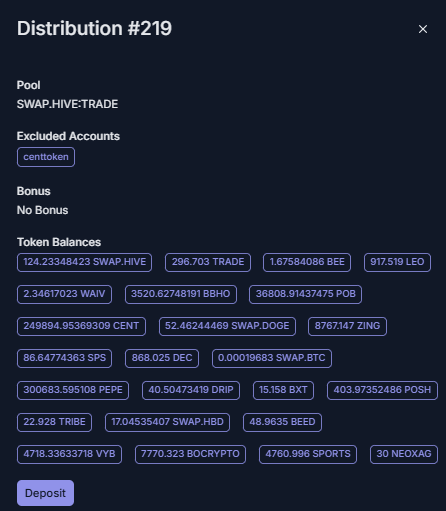 Weekly Current Situation Report (16 May 2025)