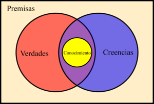 300pxDefinicion_clasica_de_conocimiento.png