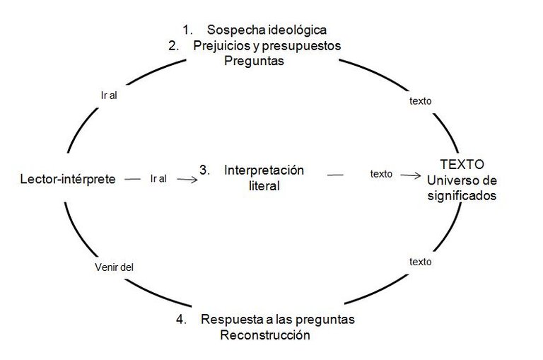 CírculoHermenéuticoGadamer.jpg