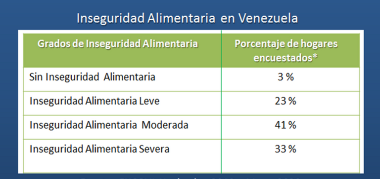 INSEGURIDAD ALIMENTARIA PEQ.png