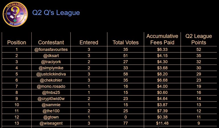 Q2 final table.jpg