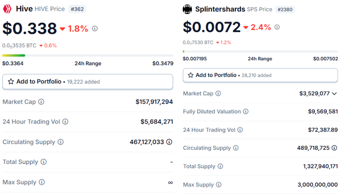 Coingecko stats for Hive and SPS