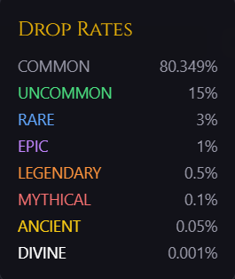 Chest_Drop_Rates.png