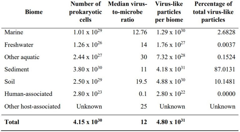 Viruses on the planet.jpg