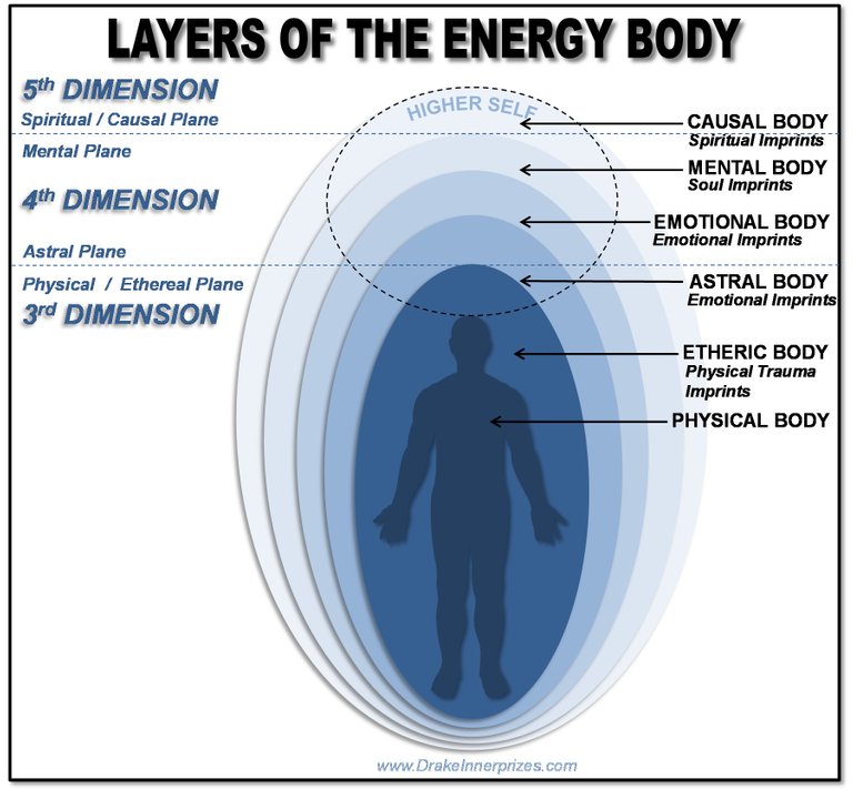 energy body layers.jpg