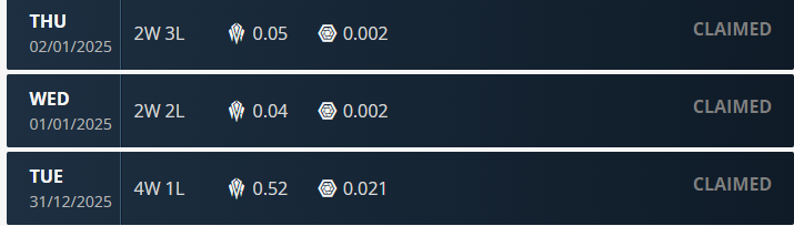 Earnings with 2x Meteorite Charging Oryx and 28 Plain cards at Rank 7.