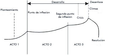 Estructura-Narrativa_-Gráfica.jpg