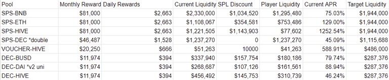 liquidity pool APRs 2022-07-27