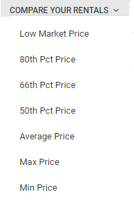 Compare Your Rentals options