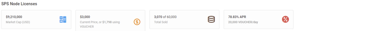 SPS Node Licenses