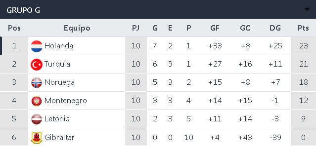 Screenshot 2021-11-18 at 14-15-23 Tabla de Posiciones - Eliminatorias Europa - Qatar 2022.png