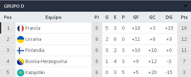 Screenshot 2021-11-18 at 14-18-06 Tabla de Posiciones - Eliminatorias Europa - Qatar 2022.png