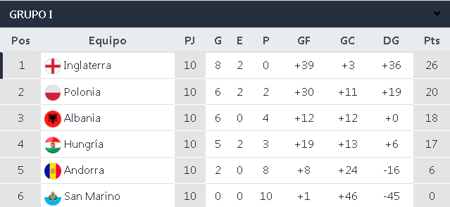 Screenshot 2021-11-18 at 14-14-42 Tabla de Posiciones - Eliminatorias Europa - Qatar 2022.png