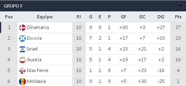 Screenshot 2021-11-18 at 14-17-18 Tabla de Posiciones - Eliminatorias Europa - Qatar 2022.png