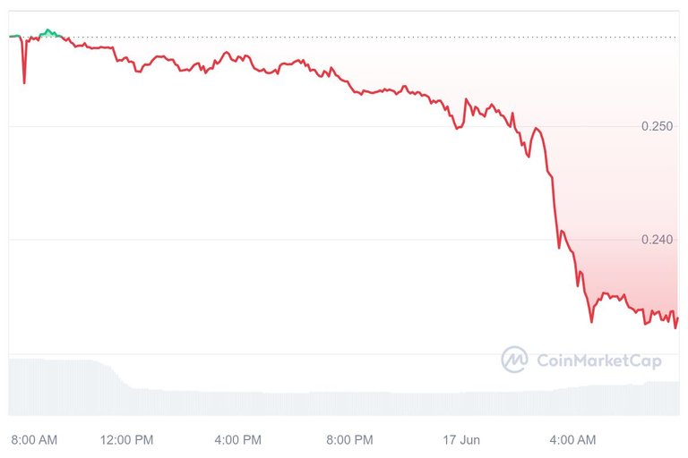 HIVE_1D_graph_coinmarketcap.jpeg