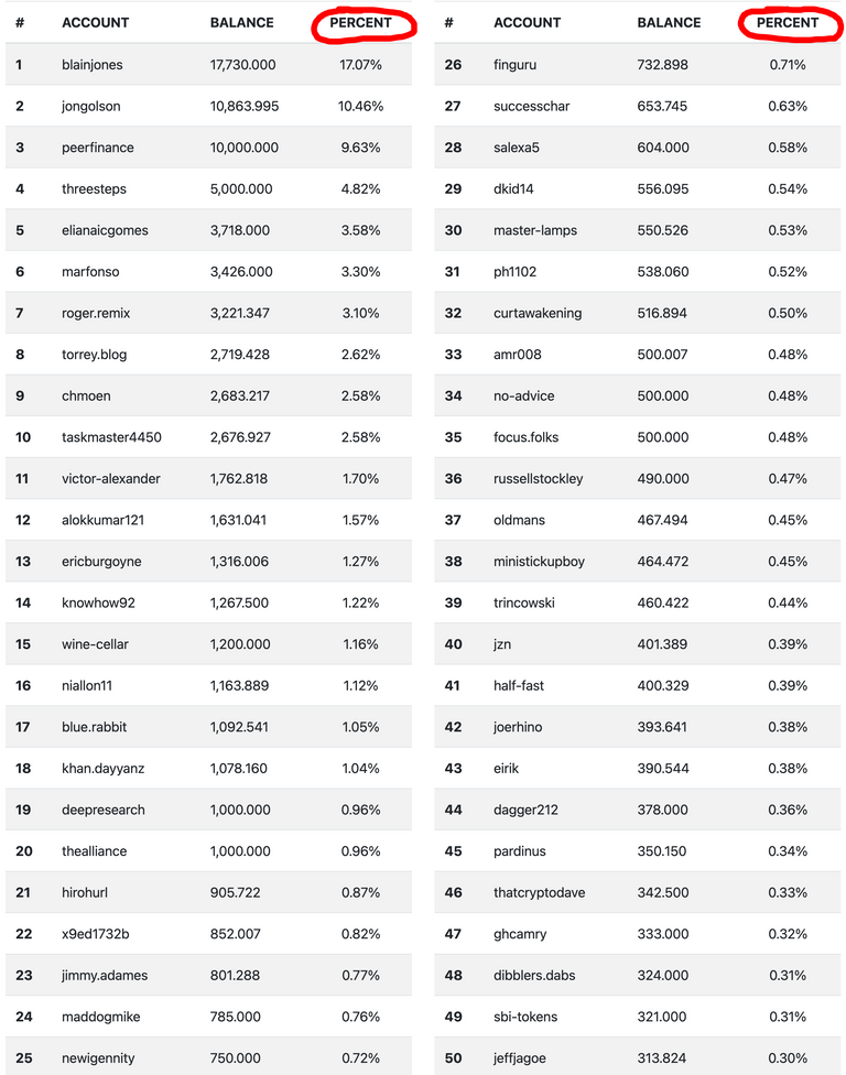 HE-Index-Richlist.png