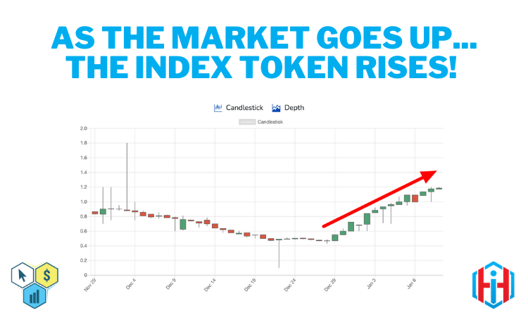 As The Market Goes Up...The INDEX Token Rises!.png
