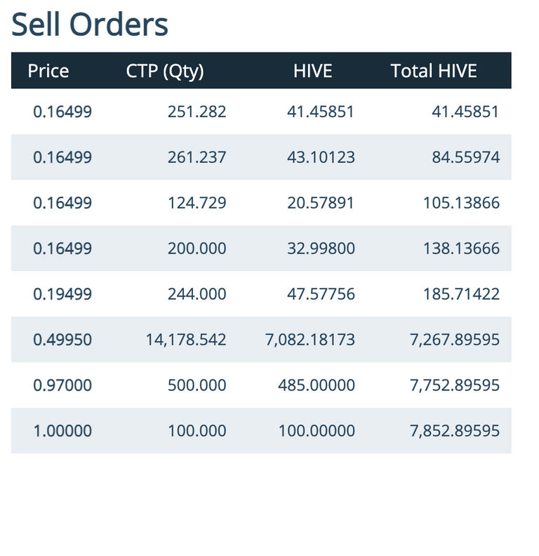 HiveEngineSmartContractsontheHiveblockchain 3.png