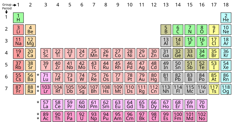 Simple_Periodic_Table_Chart-en.svg.png