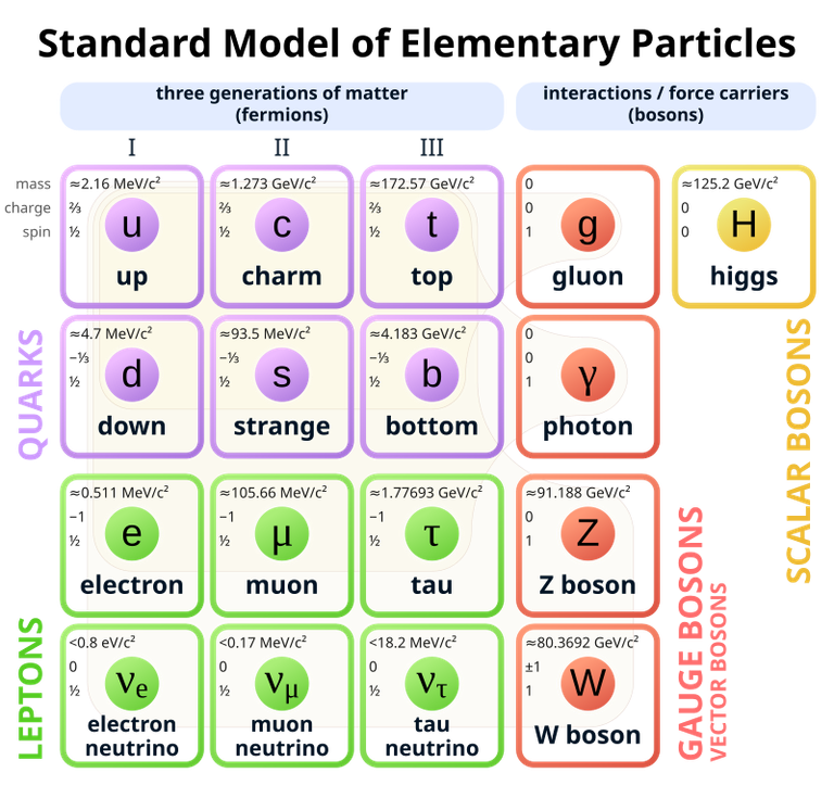 Standard_Model_of_Elementary_Particles.svg.png