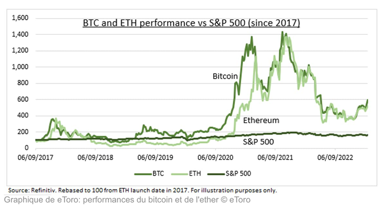 Bitcoin vs S&P500.png