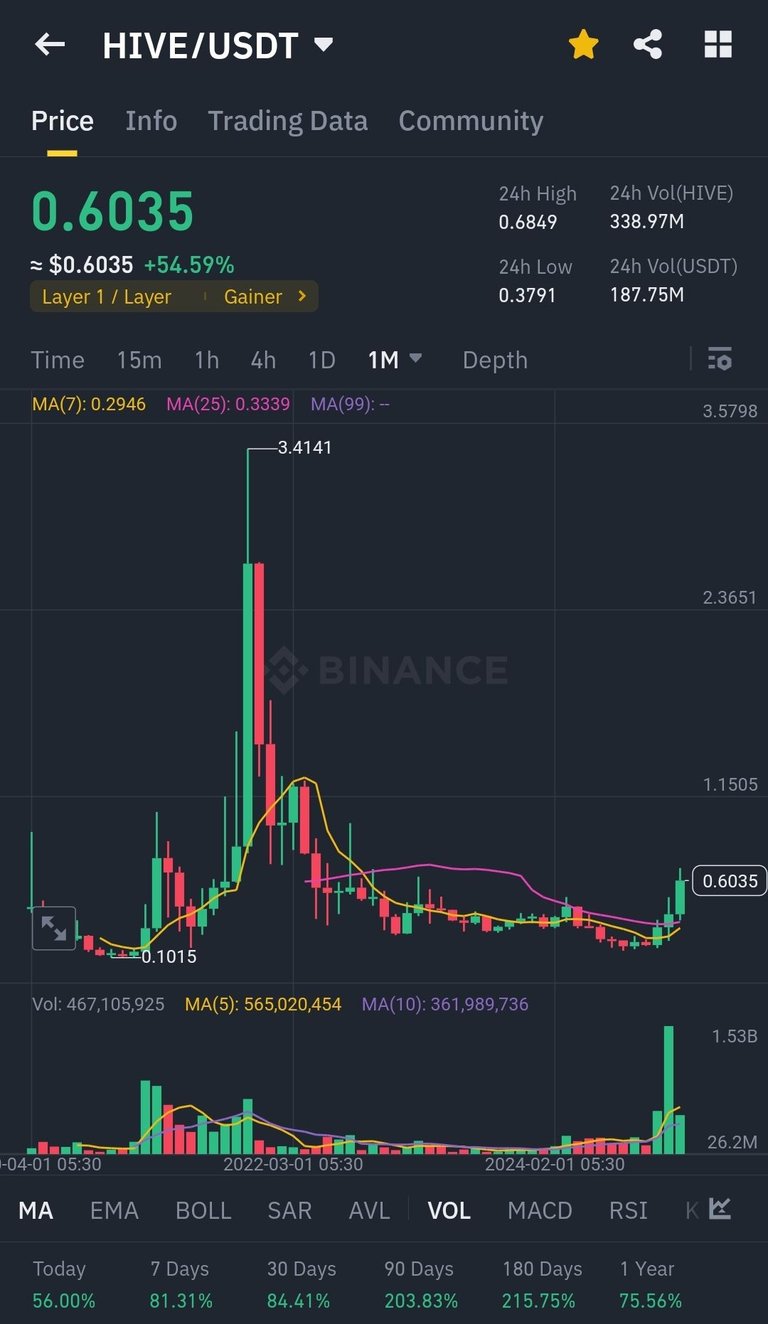 Screenshot_20250105_202433_Binance.jpg