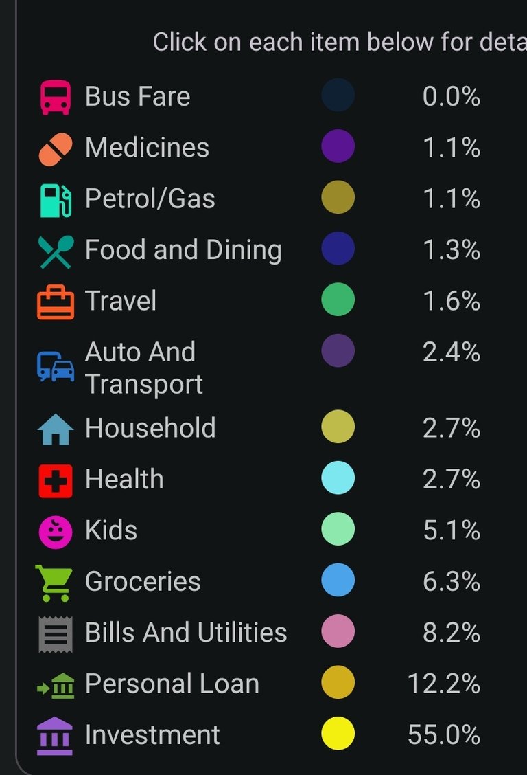 50% Saving This Month