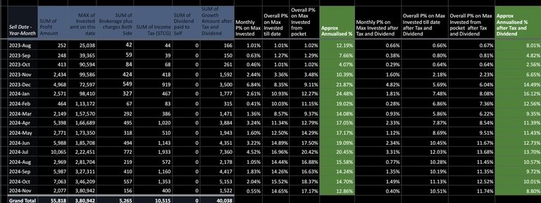 ETF Strategy Update